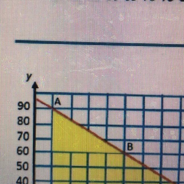 Find the slope from point A and B-example-1