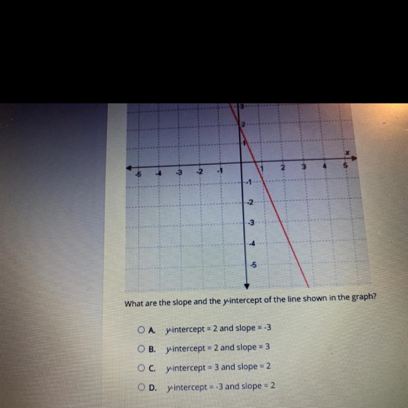 Select the correct asnwer. What are the slope and the yintercept of the line shown-example-1