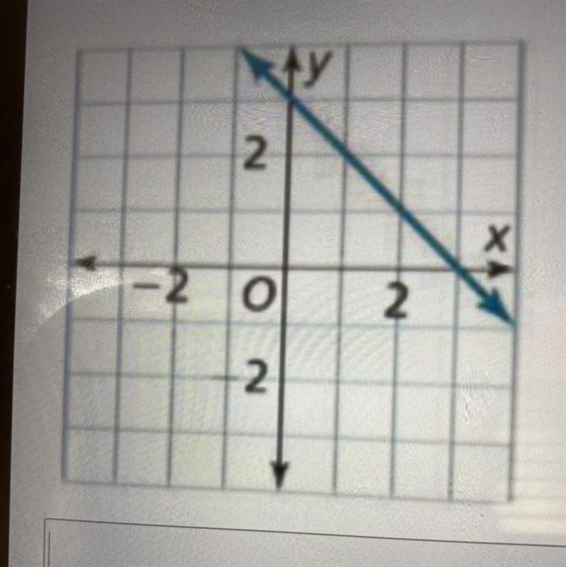 What is the equation of the line-example-1