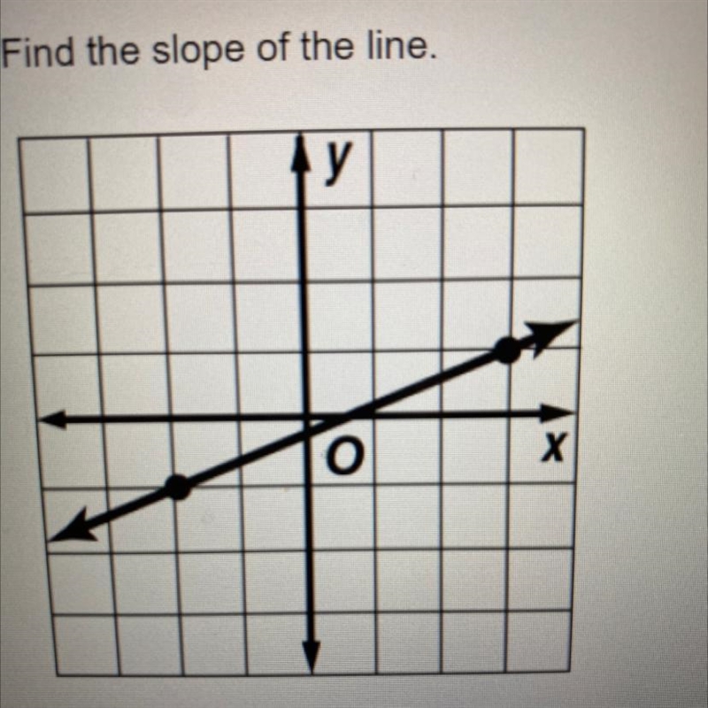 HELP ASAP THIS IS DUE IN 5!!!! Find the slope of the line. O -2/5 O 2/5 O 5/2 None-example-1