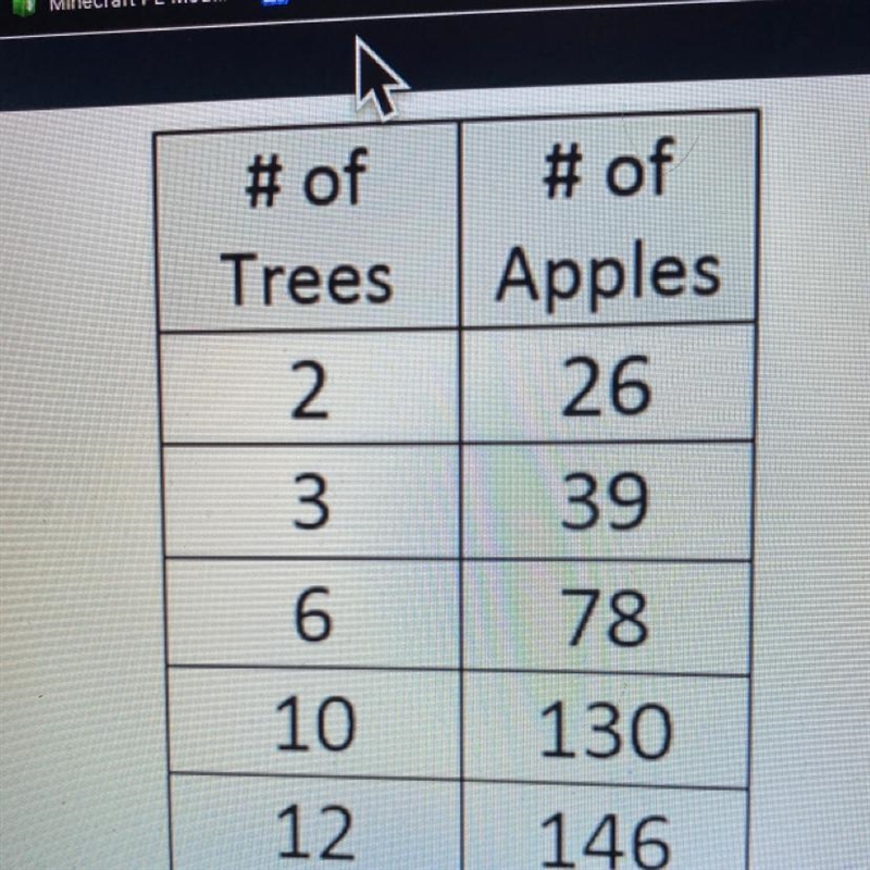 ￼is the table proportional-example-1