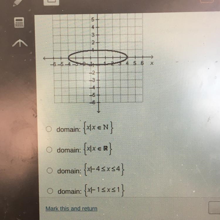 What is the domain of the relation graphed below?-example-1