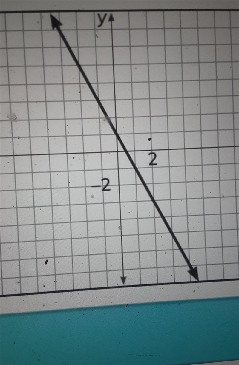 What is the y-intercept of the line 1 1/2 -2 0​-example-1