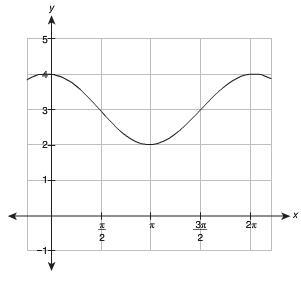 Write and equation for the line-example-1