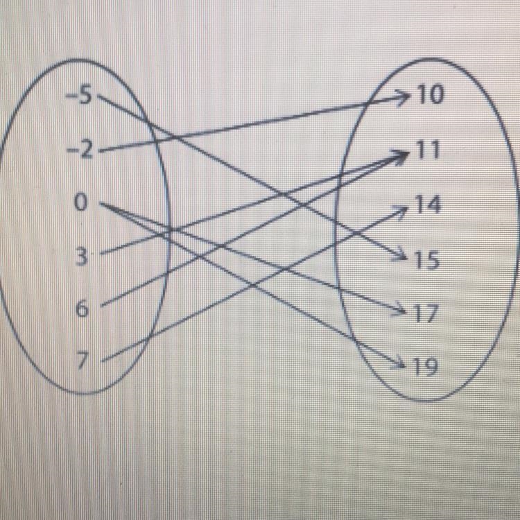 Is this a function or non function-example-1