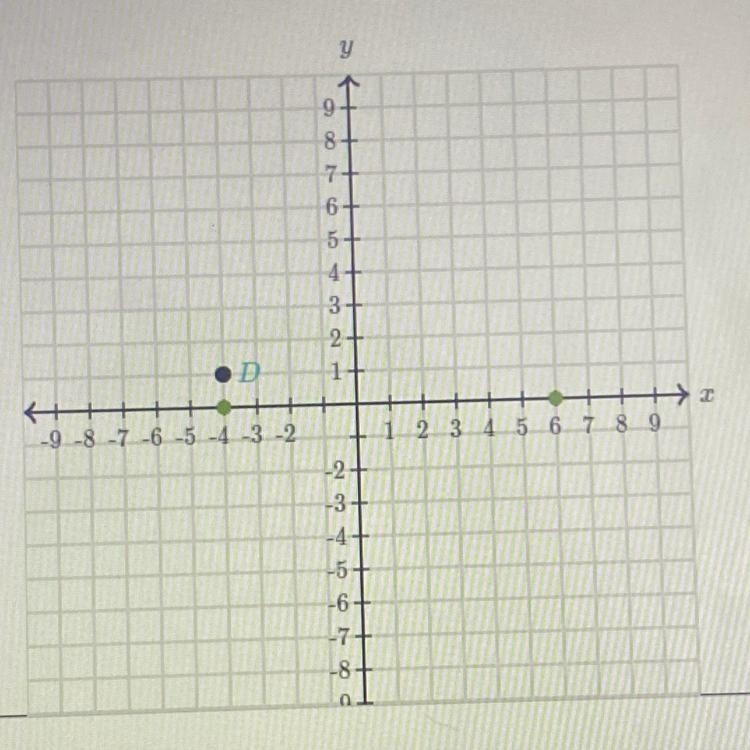 Plot two points that are 7 units from Point D and also share the same 2-coordinate-example-1