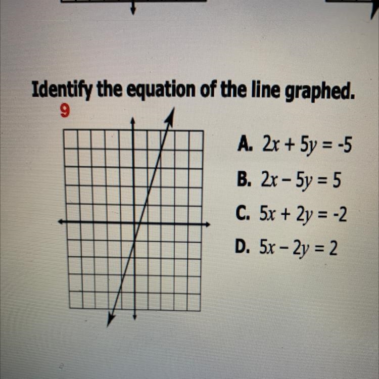 Identify the equation of the line graphed (I need help can someone explain)-example-1