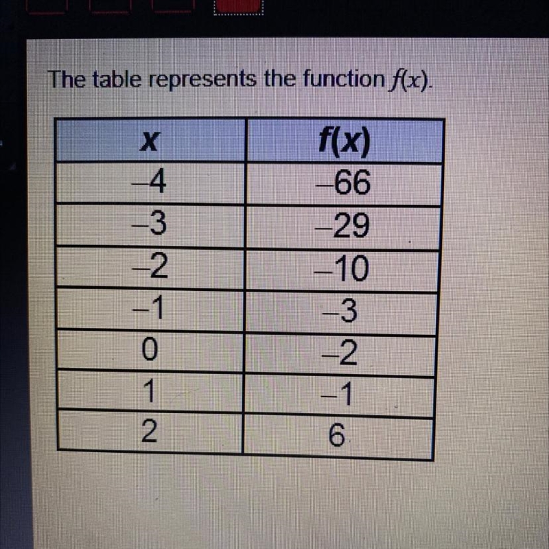 When f(x) = -3, what is x? -29 -10 -3 -1-example-1