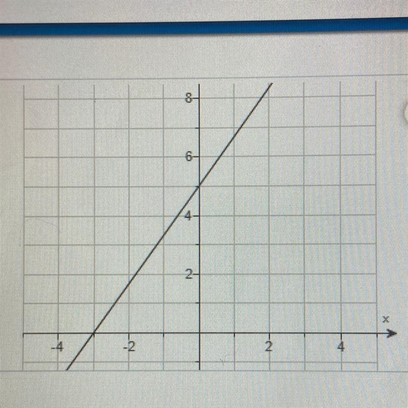 What is the domain and range What is the x-intercept What is the y-intercept-example-1