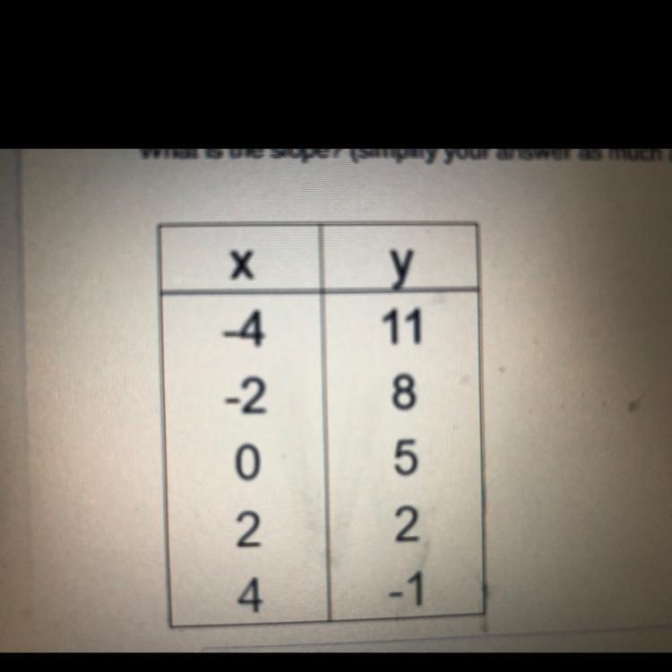 What is the slope ? M=-example-1