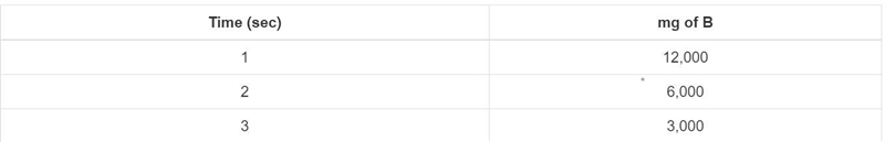 Compounds A and B are used in an experiment. The equation A=30,000(1/2)^t represents-example-1