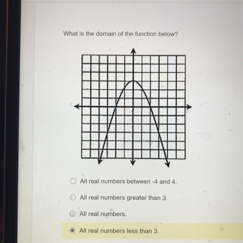 What is the domain of the function below? A. All real numbers between -4 and 4. B-example-1