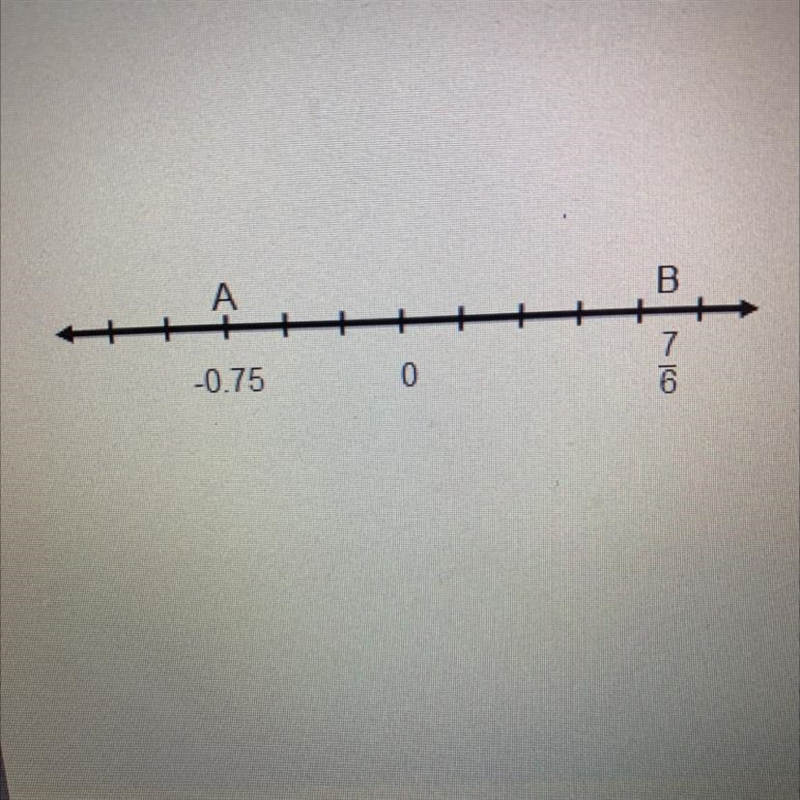 What is the fractional form for point A? Options: -3/4 -1/4 1/4 7/8 What is the approximate-example-1