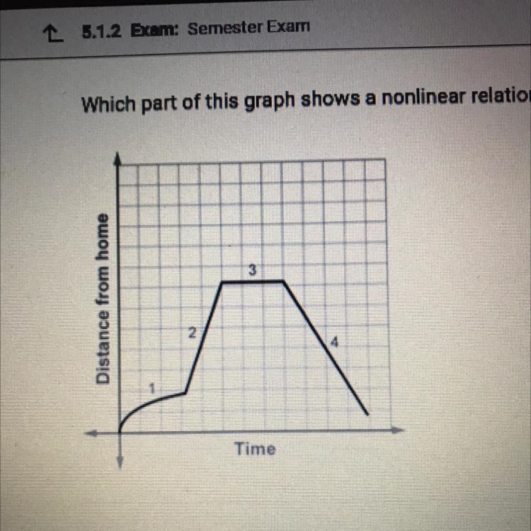 Which part of this graph shows a nonlinear relationship? A. 4 B. 2 C. 3 D. 1-example-1