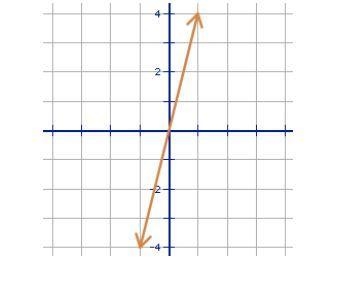 Write an equation of the line that passes through the point (8, -1) and is perpendicular-example-1