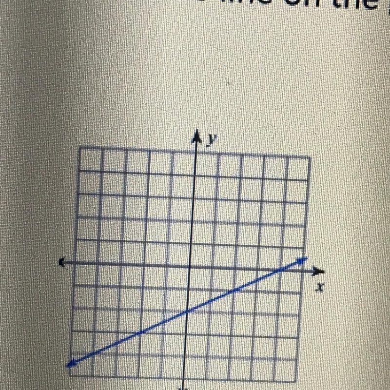 What is the slope of the line on the graph? A. 1/2 B. -1/2 C. 2 D. -2-example-1