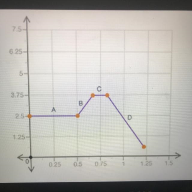 (PLEASE HELP ME) Which section of the function is decreasing? A B C D-example-1