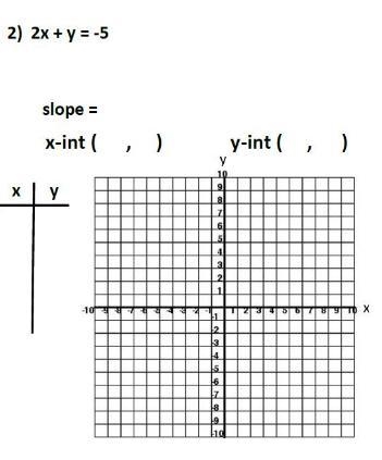 THIS IS MY 5th TIME POSTING THIS AND NOBODY IS HELPING WHAT IS THE SLOPE,X int , Y-example-1