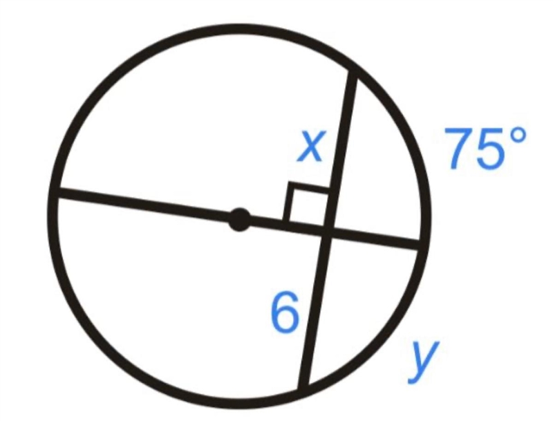 HEEEELLPPP PLEASE. Find the values of x and y Explain how you calculated the values-example-1