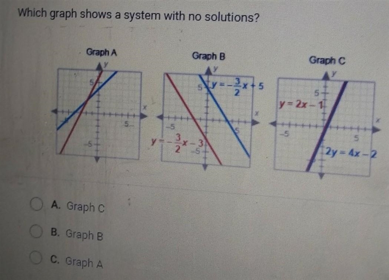 Which graph shows a system with no solutions? Graph A Graph B Graph C y= 2r-1 2y 4x-example-1