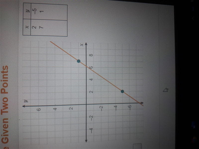 Find the slope of the line that passes through the points (2, -5) and (7, 1) Step-example-1