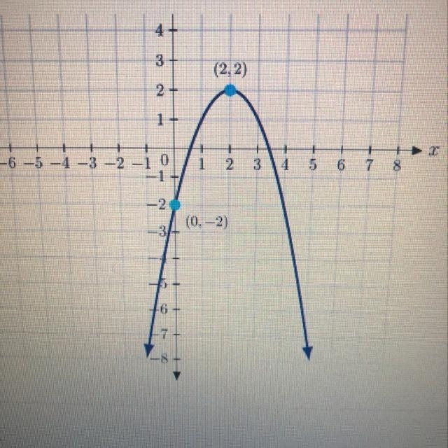 Write the quadratic function in f(x)= a(x-h)^2+k form whose graph is shown. f(x)=-example-1