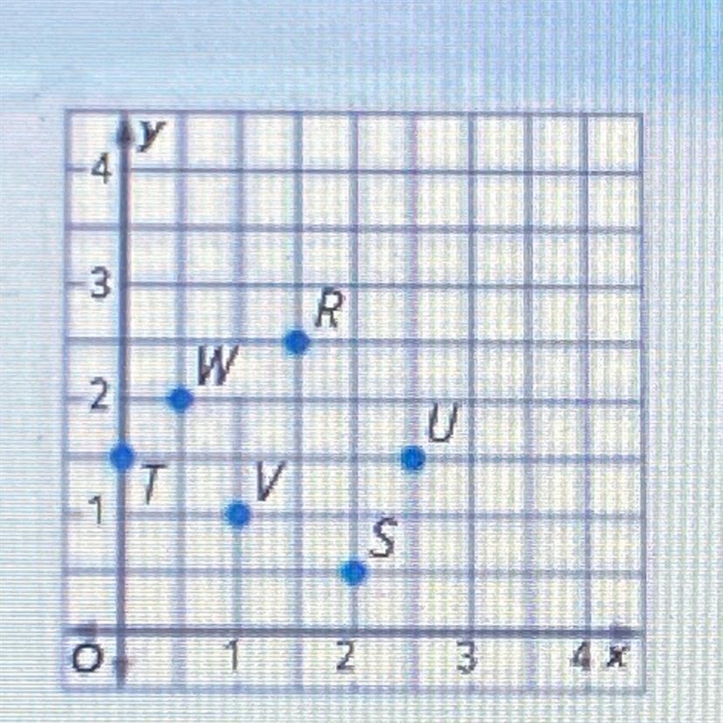 What's the ordered pair for R,S,T,U,V,W. Help plz-example-1