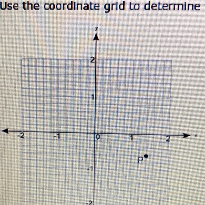 Use the coordinate grid to determine the coordinates of point P: What are the coordinates-example-1