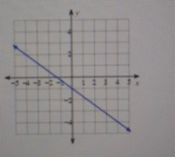 Write the slope- intercept form of the equation of each line.​-example-1