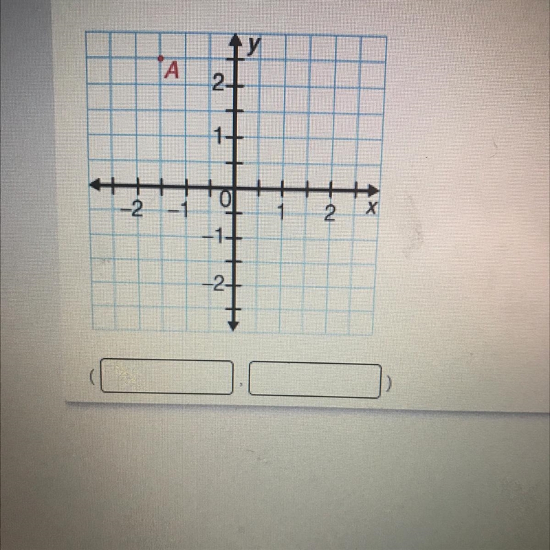 What is the ordered pair for point A-example-1