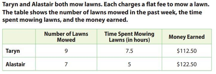 How much does Taryn charge to mow a lawn?-example-1