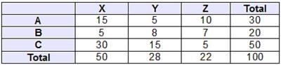 Which two events are independent? pls help-example-1