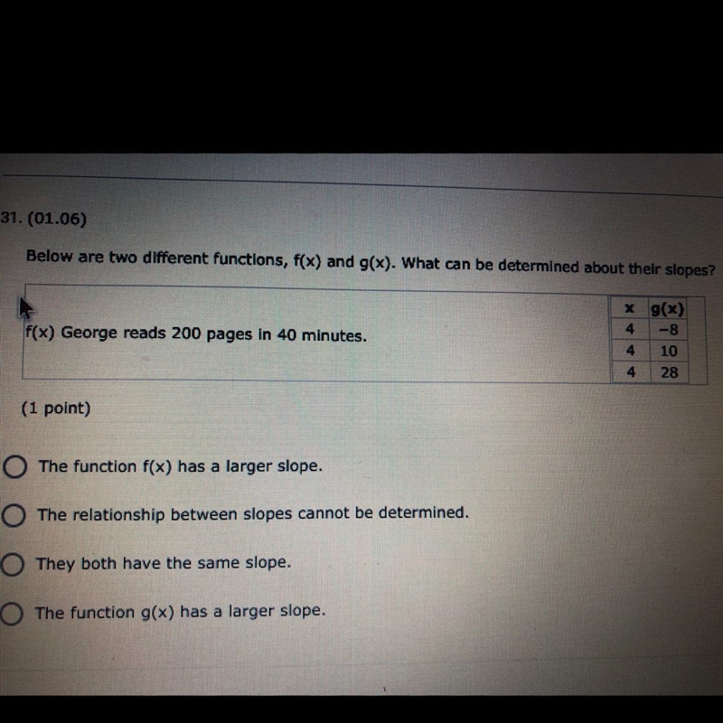 Below are two different functions, f(x) and g(x). What can be determined about their-example-1