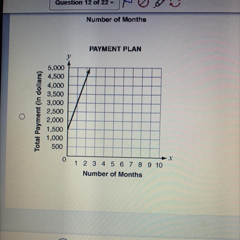 micheal buys a car and agrees to pay 1,500 up front and 450 each month for the next-example-1