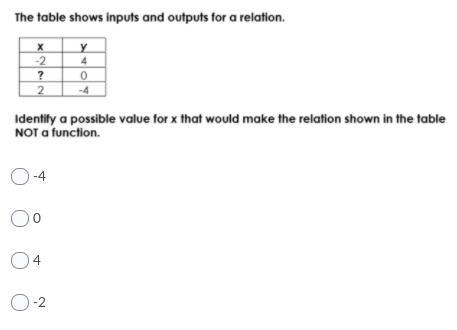 Question options: A.-4 B.0 C.4 D.-2-example-1