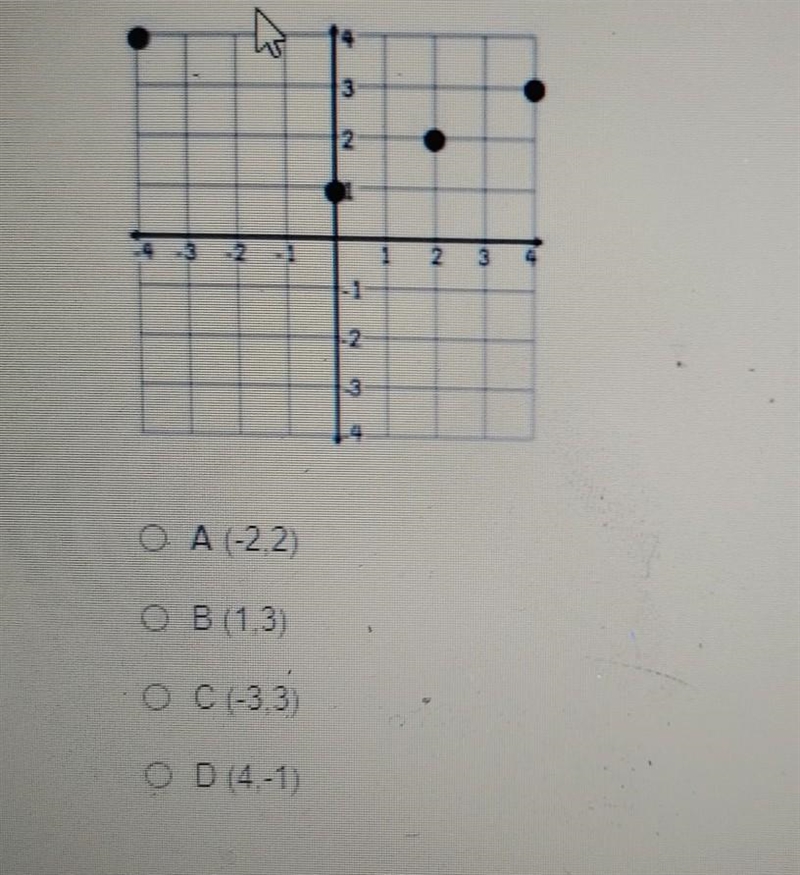 Which ordered pair would cause the graph to no longer be a function?​-example-1