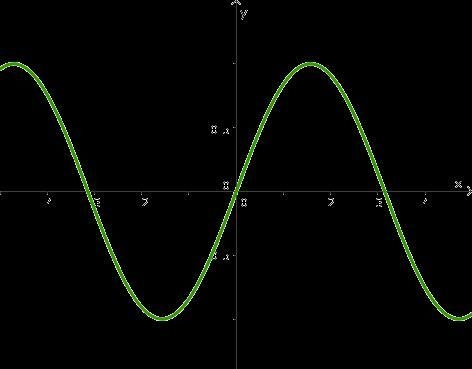 The graph below is a function. True or false?-example-1