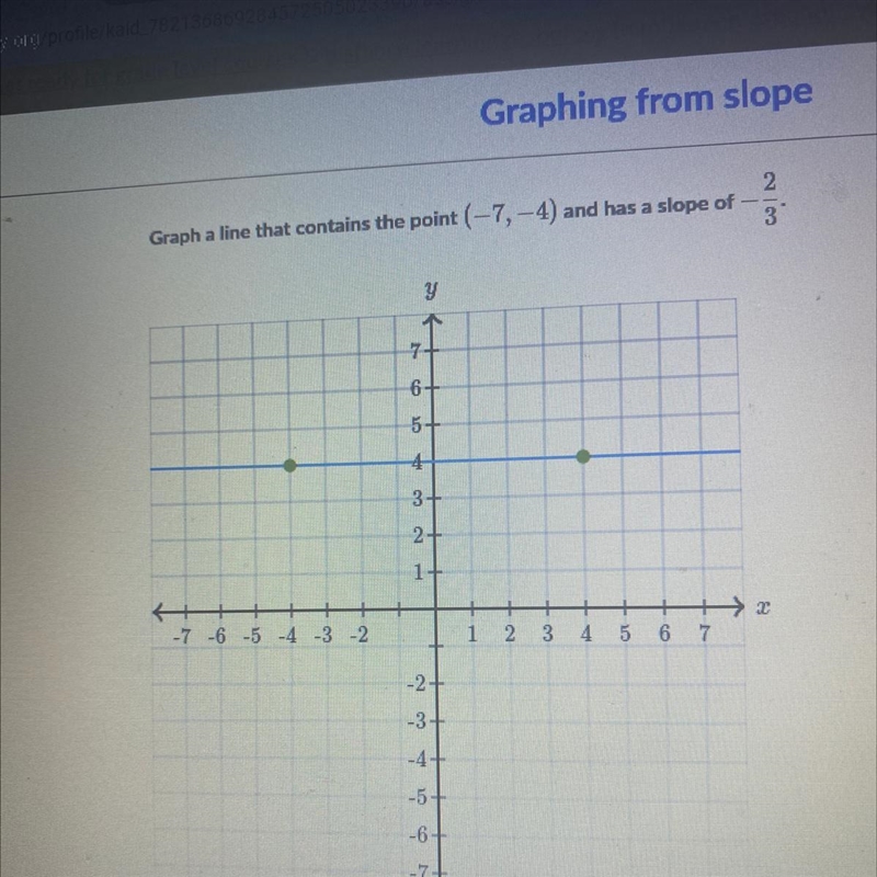 I have 5 minutes someone please tell me what to graph ! (Slope problem)-example-1