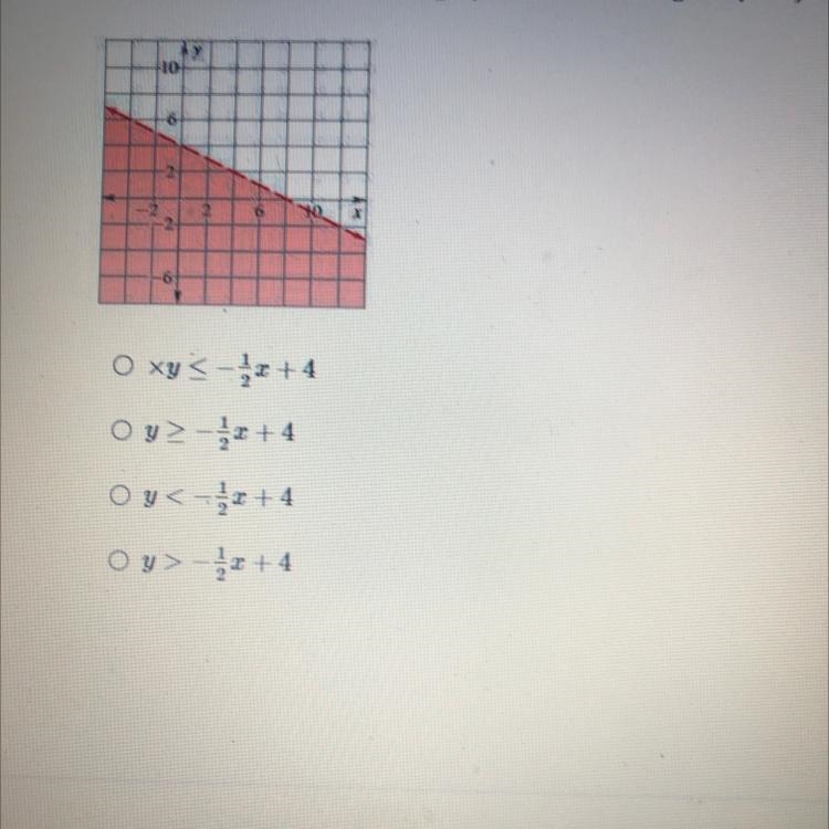 Which equation matches the graph of the following inequality-example-1