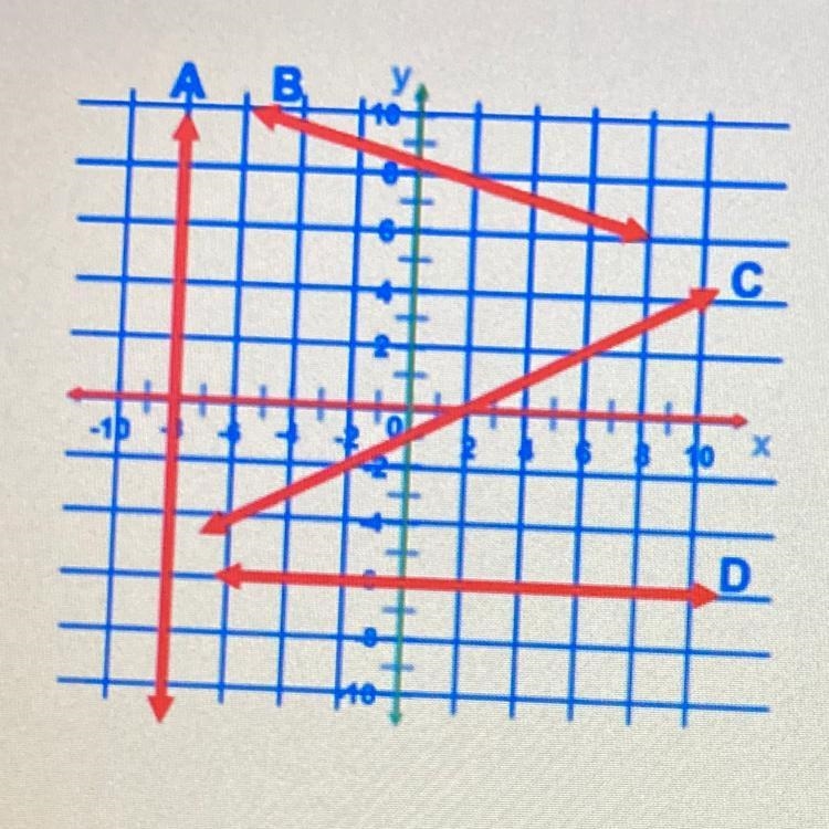 Which line has a slope of zero?-example-1