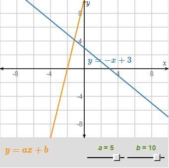 15 Points! URGENT The blue line is the graph of y = –x + 3. Use the sliders to make-example-1