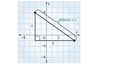 Find the distance of point c-example-1