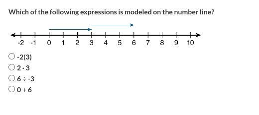 Which of the following expressions is modeled on the number line?-example-1