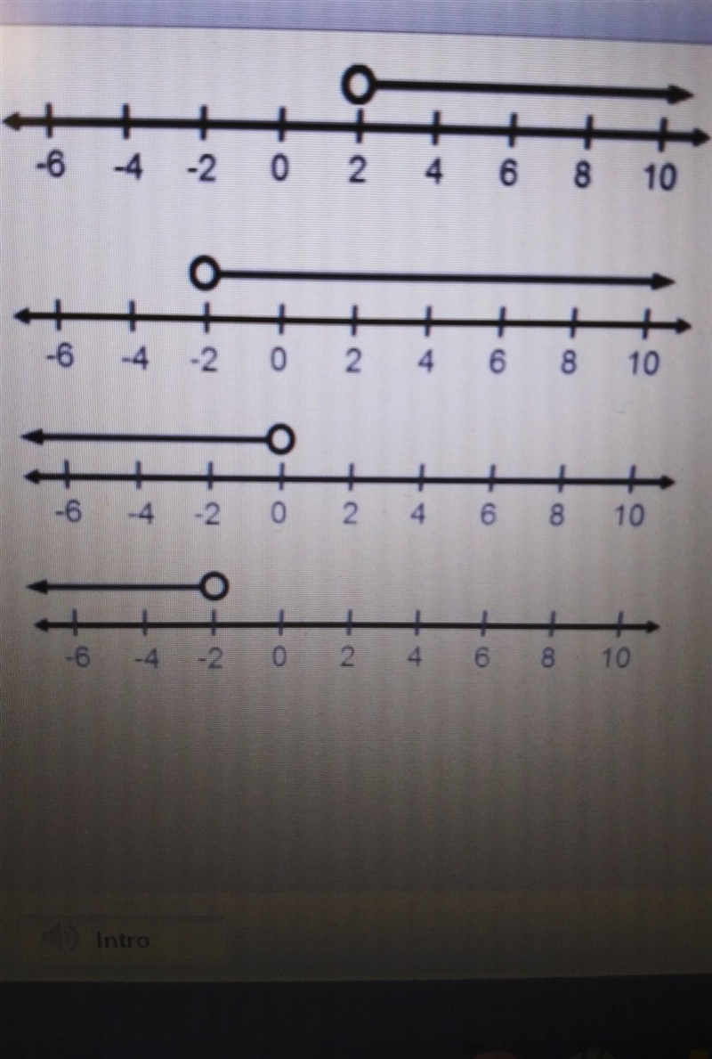 Which number line shows the solution to 11x + 14 <-8​-example-1