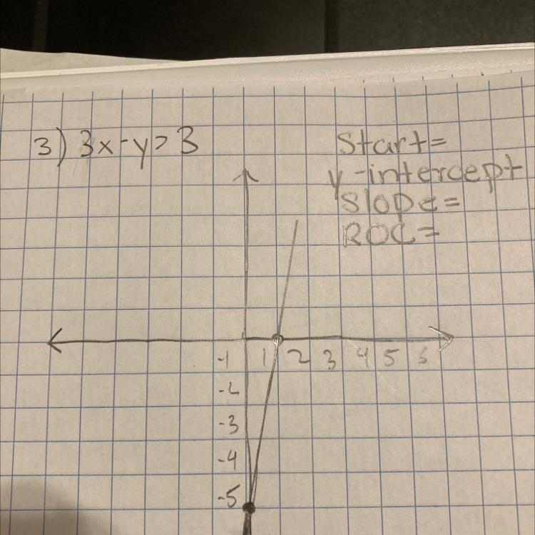 PLEASE HELP QUICK FIND THE y-intercept and the slope and the roc :( don’t do it for-example-1