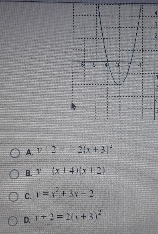 Which of the following is the correct equation for this function? ​-example-1