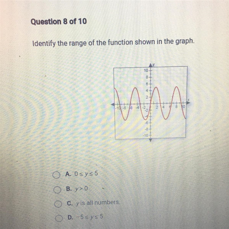 Identify the range of the function shown in the graph-example-1