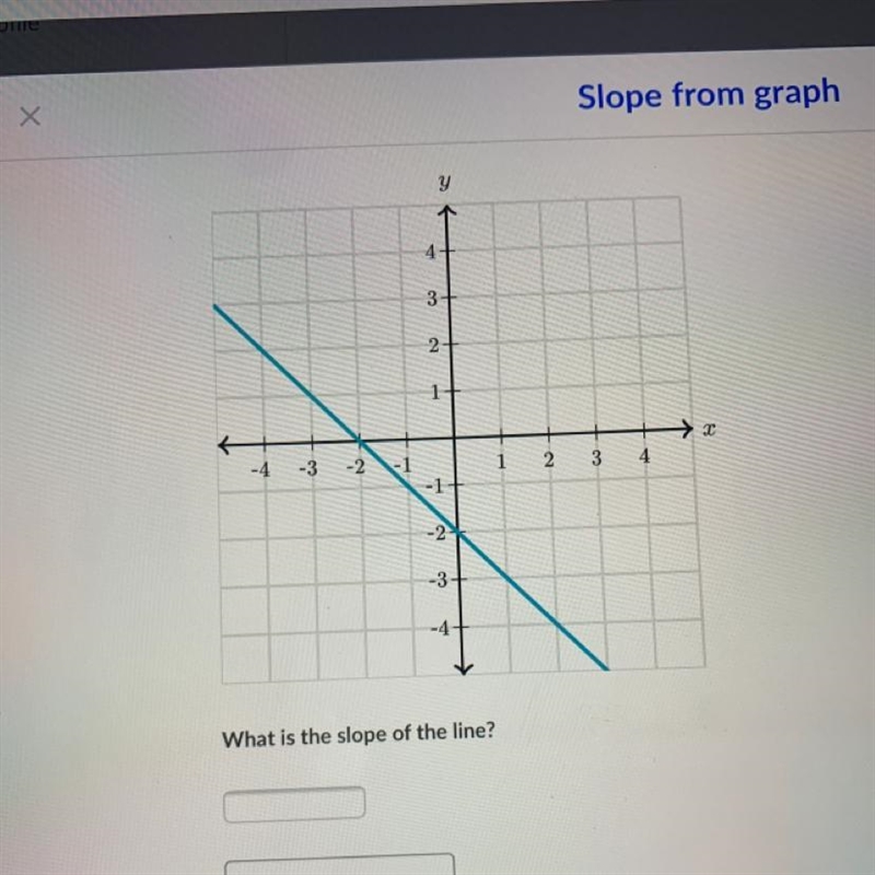 What is the slope of the line-example-1