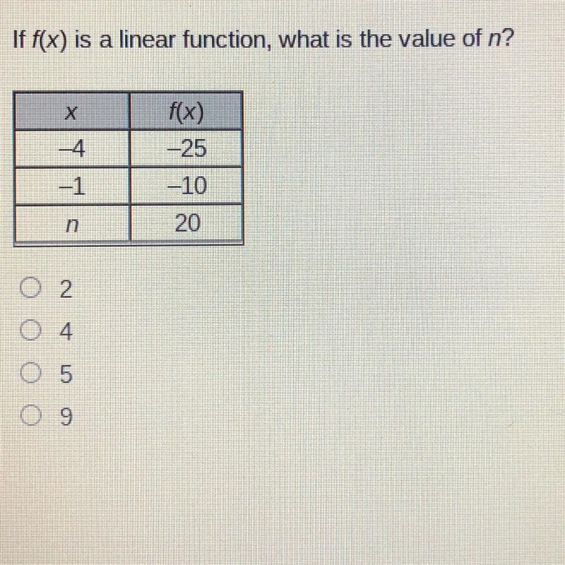 If f(x) is a linear function, what is the value of n? f(x) -25 -4 -1 -10 20 o 2 o-example-1