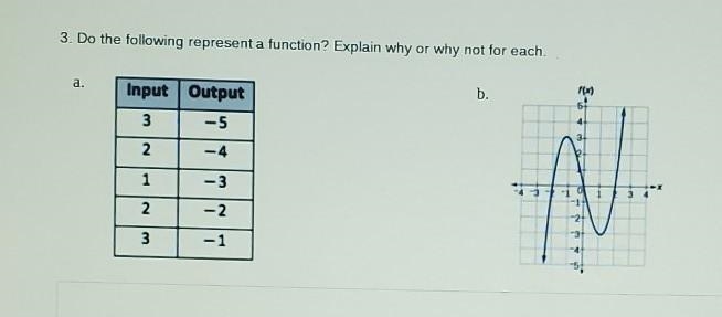 3. Do the following represent a function? Explain why or why not for each.​-example-1